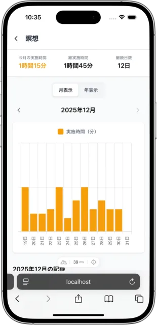 可視化グラフ